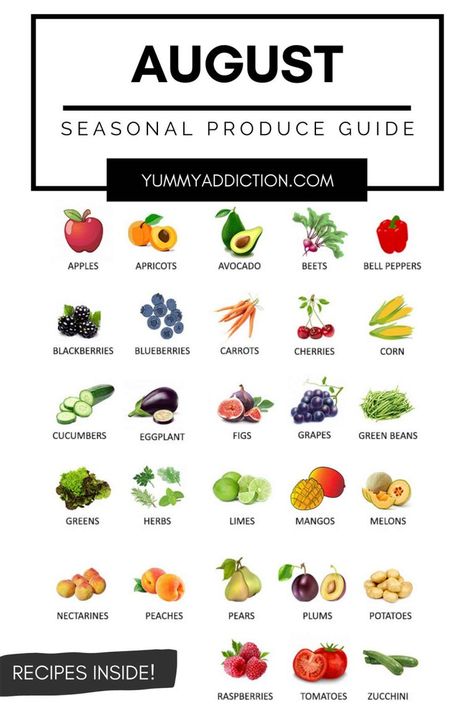 A seasonal produce guide highlighting fruits and vegetables that are at their best in August. Tips on how to use them and recipes inside! #produce #august #summer #vegetables #fruits #seasonal Seasonal Produce Guide, Vegetable Chart, Fig Recipes, Raspberry Recipes, Healthy Blueberry, Seasonal Produce, Eat Seasonal, Mango Recipes, Summer Vegetable