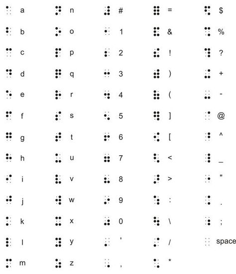 Braille alphabet//good to have on hand Braille Tattoo Ideas, Brail Tattoo, Braille Numbers, Braille Tattoo, Braille Alphabet, Morse Code Words, Different Alphabets, M Tattoos, Alphabet Code