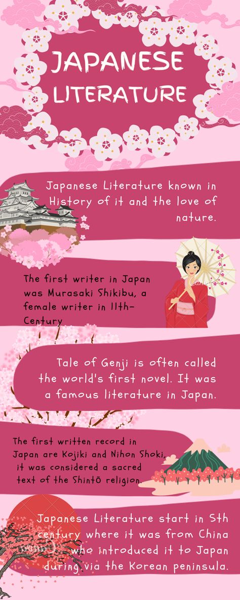 Japan Text, Infographic Ideas, Literature Posters, Literary Text, Japanese Literature, Text Poster, Korean Peninsula, Infographic Poster, Japanese History