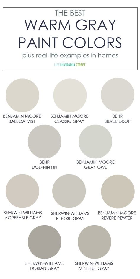 A collection of the best warm gray paint colors! This post also includes real-life examples in homes to help you pick the color that may be best suited for your house! Captain Quarters, Dutch Boy Paint Colors, Warm Gray Paint Colors, Entryway Paint, Warm Grey Paint Colors, Benjamin Moore Classic Gray, Dutch Boy Paint, Best Gray Paint, Warm Gray Paint