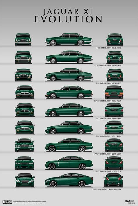 Jaguar Auto, Jaguar (cars), Auto Vintage, Jaguar Daimler, Car Guide, Auto Design, Jaguar Models, Jaguar Land Rover, Jaguar Xj