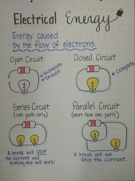 Grade 8 Science Notes, Physics Charts Ideas, 8th Grade Science Notes, Physical Science Notes, Science Chart, Science Electricity, Fourth Grade Science, Science Anchor Charts, Physics Lessons