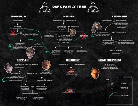 Dark's Crazy Family Tree Explained Before Season 2 Family Tree Explained, Netflix Quotes, Imagenes Dark, Dark Netflix, Tv Series Quotes, Dark Tree, Sci Fi Shows, Everything Is Connected, Sci Fi Series