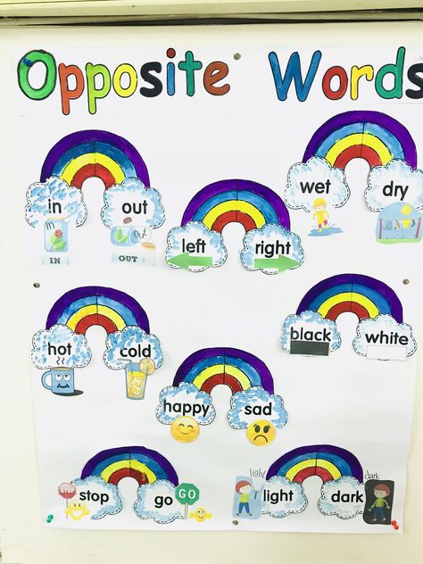 Opposite Projects For Kids, English Project For Class 1, Opposite Words For Kids Project, Grammar Project Ideas, English Teaching Aids Ideas, English Tlm Ideas, Opposite Words For Kids, Teach English To Kids, Materi Bahasa Inggris