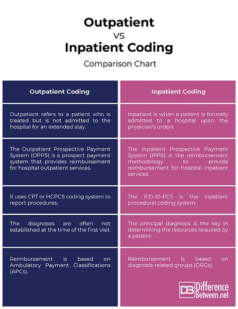 Cpt Coding Guidelines, Risk Adjustment Coding, Medical Coding Tips, Medical Billing And Coding Training, Medical Coding And Billing Study Guides, Icd 10 Coding Cheat Sheet 2023, Medical Coding Notes, Billing And Coding Study Guides, Icd 10 Coding Cheat Sheet