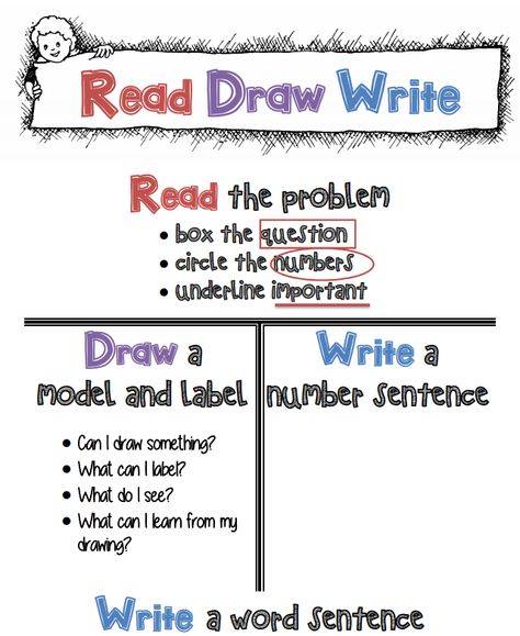 Eureka RDW Poster Eureka Squared 3rd Grade, Eureka Math Squared 1st Grade, Eureka Squared First Grade, Eureka Math Squared 2nd Grade, Read Draw Write Anchor Chart Eureka Math, Friction Worksheet, Eureka Math 3rd Grade, Eureka Math 2nd Grade, Read Draw Write