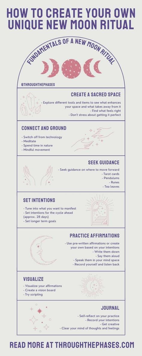 Infographic explaining how to create your own unique new moon ritual. Fundamentals read: create a sacred space, connect and ground, seek guidance, set intentions, practice affirmations, visualize and journal. New Moon Self Care, Living According To The Moon, New Moon Circle, Things To Do On New Moon, Moon Phase Rituals, New Moon Love Ritual, New Moon Practice, How To Live By The Moon, Things To Do On A New Moon