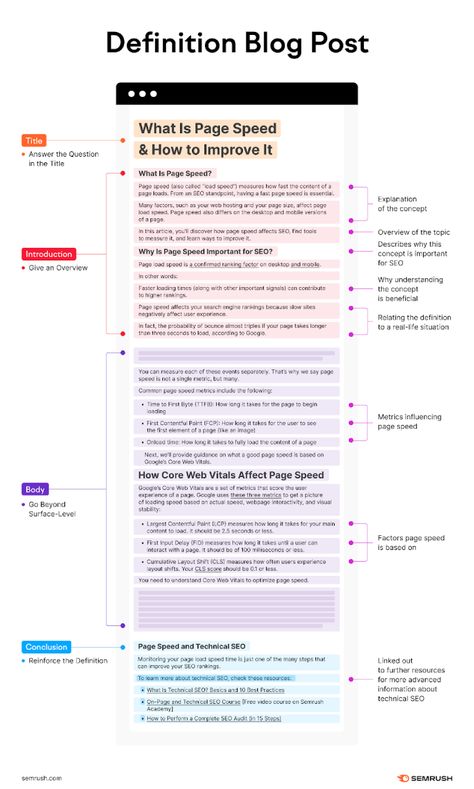 5 Blog Post Templates You Should Steal to Create Remarkable Content Social Media Cheat Sheet, Blog Post Template, Brand Marketing Strategy, Blog Writing Tips, Business Presentation Templates, Corporate Presentation, Blog Strategy, Infographic Marketing, Blog Template