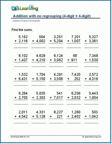 These math worksheets have 4-digit addition in column form; no regrouping or carrying is needed. Free | Worksheets | Math Drills | Addition | Printable Addition No Regrouping, Coordinate Plane Worksheets, Physical Education Lesson Plans, Nouns Verbs Adjectives Adverbs, Adding Money, Math Addition Worksheets, Sight Word Sentences, Math Drills, Cursive Writing Worksheets