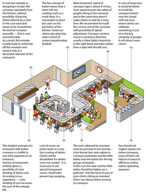 Our recommendations on selection of kaiten sushi conveyor Sushi Belt Restaurant, Sushi Conveyor Belt Restaurant, Restorant Ideas, Conveyor Belt Restaurant, Sushi Belt, Sushi Conveyor Belt, Kaiten Sushi, Plant Layout, Sushi Train