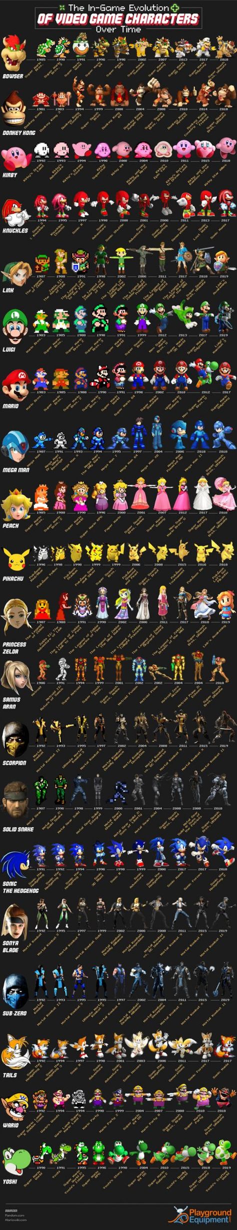 The Evolution of Video Game Characters Over Time [Infographic] Mortal Kombat Arcade, Evolution Of Video Games, History Of Video Games, Capcom Games, Top Video Games, Woodworking Joints, Super Mario Brothers, Wedding Planning Guide, Most Popular Videos