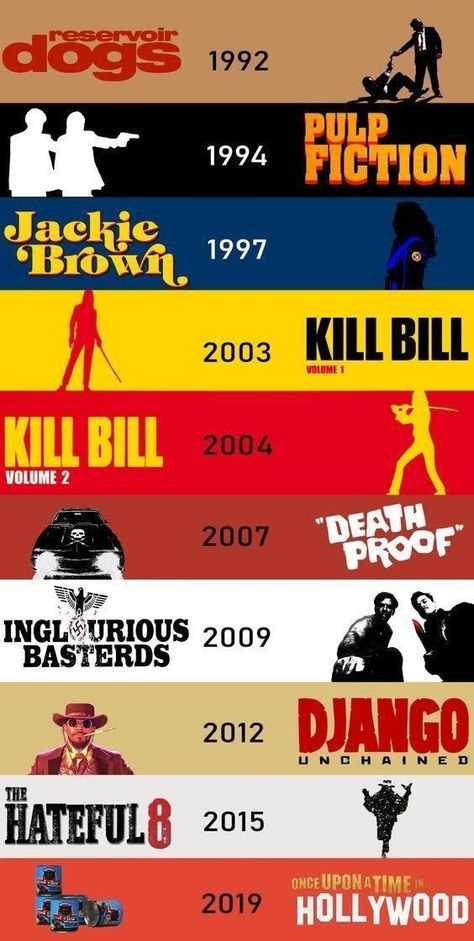 Documentary Poster, Quentin Tarantino Films, Quentin Tarantino Movies, Tarantino Films, Septième Art, Great Movies To Watch, Kill Bill, Alternative Movie Posters, Movie Posters Minimalist