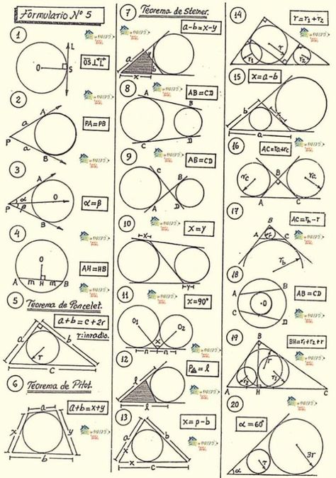 Math Formula Chart, Number Tricks, Logic Math, Struktur Teks, Geometry Formulas, Mathematics Geometry, Mathematics Worksheets, Learning Mathematics, Math Tutorials