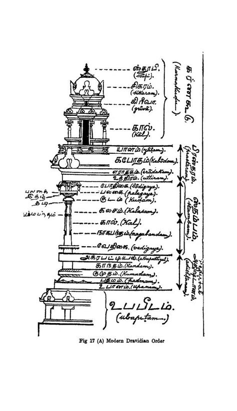 Temple Plan Architecture, Tamil Architecture, Temple Plan, Dravidian Architecture, Shilpa Shastra, Temple Work, British And American English, Temple Drawing, Ancient Drawings