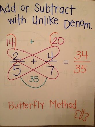 Anchor Charts Math, Adding Fractions, Learning Mathematics, Math Anchor Charts, Math Tutorials, Math Strategies, Studying Math, Math Fractions, Math Methods