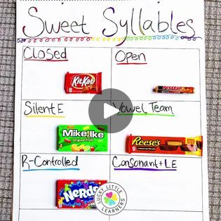 2.5K reactions · 1K shares | How to Introduce the 6 Syllable Types 🍭🍬 | Needing help with teaching the 6 syllable types? Try using candy bars! 🤩🙌🏼 | By Lucky Little Learners | Facebook Syllable Types Candy, 6 Syllable Types, Teaching Syllables, Syllable Types, 4th Grade Classroom, Candy Bars, Dee Dee, Grade 3, Popular Videos