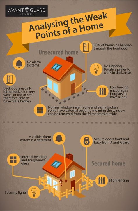 Security House, Coastal Cottage Living Room, Buying First Home, Home Security Tips, Diy Home Security, Best Home Security, Emergency Preparation, Security Tips, Home Protection