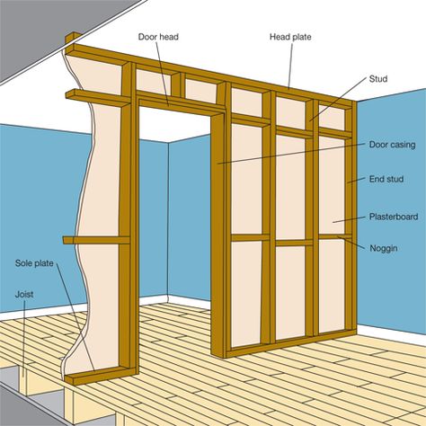 Building a stud partition wall | DIY Tips, Projects & Advice UK | lets-do-diy.com Building A Stud Wall, Framing Construction, Diy Room Divider, Build A Wall, Diy Accent Wall, Temporary Wall, Floating Shelves Diy, Room Partition, Stud Walls