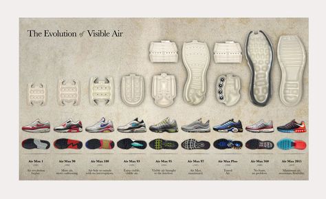 The Evolution of Nike Air Max and Visible Air | Cool Material Carolyn Davidson, Air Max 360, Air Max 93, Zapatillas Nike Air, Nike Air Max 2015, Boty Nike, Air Max 180, Air Max Day, Air Shoes