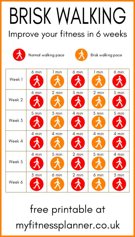 Brisk walking simple 6 week program with free download - Fitness Planner Walking Program, Walking Challenge, Walking For Health, Brisk Walk, Walking Plan, Brisk Walking, Fitness Planner Printable, Cardio Fitness, Printable Workouts