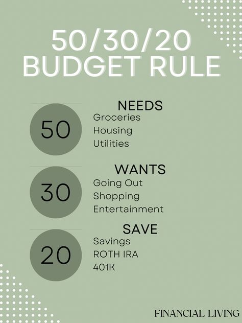 Budget
Finance
Money Management Saving Money 20 Percent Rule, 50/30/20 Saving Rule, 50/20/30 Rule, 20 30 50 Rule, 50 30 20 Rule, 50/30/20 Rule, Ipon Challenge, Feminine Advice, Budget Rule