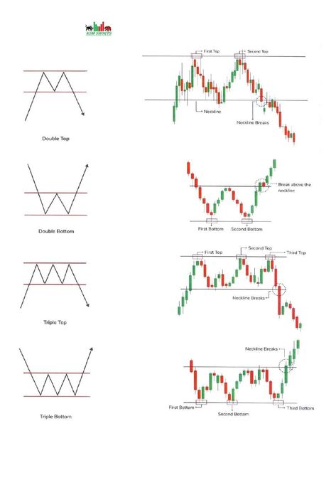 Trading Candle Stick Patterns Pdf, Trading Charts Patterns Pdf, Simple Trading Book Pdf Free, Simple Trading Book Pdf, Chart Patterns Trading Pdf Hindi, Trading Book Pdf, Price Action Trading Patterns Pdf, Books For Trading, Simple Trading Book Pdf Free Download