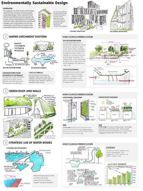 Sustainable Building Concept, Environmental Design Concept, Sustainable Facade Design, Area Statement Architecture Sheet, Case Study Design Architecture, Design Strategy Architecture, Campus Design Concept, Architecture Case Study Presentation, Sustainable Architecture Sketches