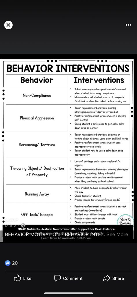 Behaviour Modification Activities, Conduct Disorder Activities, Behavior Health Technician, Rbt Session Activities, Aba Data Collection Sheets, Behavior Technician Activities, Conduct Disorder Interventions, Behavior Modification For Kids, Coregulation Strategies