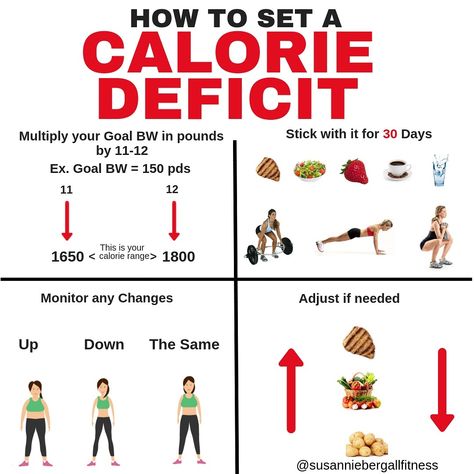 Susan Niebergall Online Coach on Instagram: “I think the question I get asked about the most is: How do I set a calorie deficit? -  A calorie deficit Is a non-negotiable for fat loss.…” Goddess Food, Track Calories, Calorie Deficit, Green Goddess, Losing 10 Pounds, Stubborn Belly Fat, Online Coaching, Calorie Diet, Lose Belly