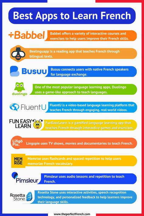 Are you looking for the best apps to learn French? Learning a new language can be daunting, especially if you’re starting from scratch. Luckily, technology has made it easier than ever to learn a new language from the comfort of your own home. In this blog post, I’ll be reviewing 10 of the best apps to learn French, from the perspective of a French teacher. Learn French Apps, Apps To Learn French For Free, Apps To Learn French, Learning Maps, French Practice, Free Online Education, Language Learning Apps, Easy Korean Words, Learn Language