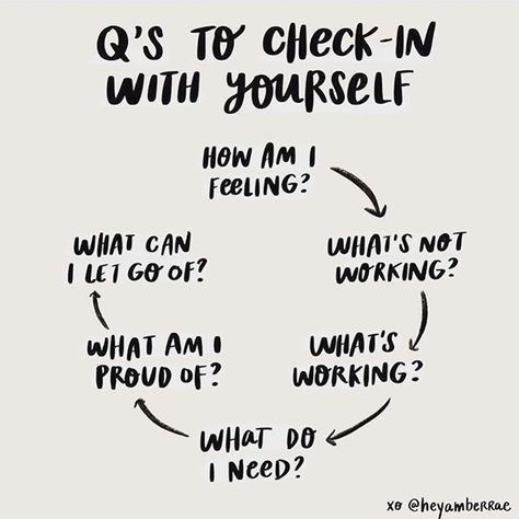 Sunday Health Quotes, Self Care Check In, Self Care Sunday Quotes, Optavia Quotes, Recovery Activities, Self Check In, Check In With Yourself, Onboarding Process, Medical Tests