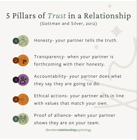 Hot Questions, Trust In A Relationship, Gottman Method, 5 Pillars, Relationship Lessons, Relationship Therapy, Relationship Advice Quotes, Relationship Psychology, Healthy Relationship Tips