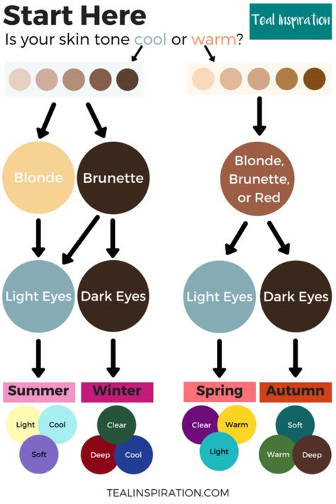 What Colors Go Best With My Skin Tone, Colors To Wear For Skin Tone, What Colors Should I Wear, Colors For Winter Skin Tone, Dress Colors For Skin Tone, Best Colors For Skin Tone, Best Colors To Wear For Skin Tone, What Are My Colors, Winter Seasonal Color Analysis