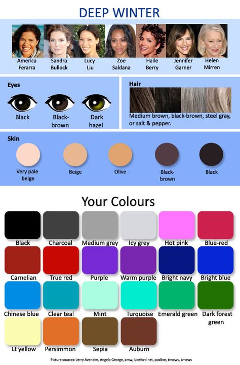 I suit this palette of colours known as deep winter. But sometimes I like to go against the grain and deliberately choose colours that clash with my skin tone as it's more of a statement. Deep Winter Palette, Which Hair Colour, Deep Winter Colors, Soft Summer Colors, Winter Color Palette, Winter Typ, Deep Autumn, Seasonal Color Analysis, Color Me Beautiful