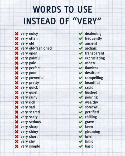 Stop using 'very' News Writing, Words To Use Instead, Struktur Teks, Tenk Positivt, Tatabahasa Inggeris, Essay Writing Skills, English Writing Skills, English Tips, Piece Of Paper