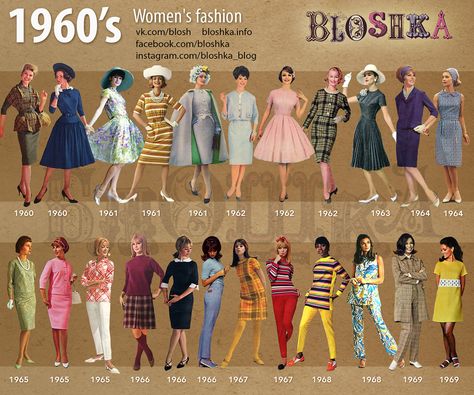 1960’s of Fashion on Behance Decade Outfits, 1960 Outfits, 1960s Fashion Women, Istoria Modei, 60’s Fashion, Style Année 60, Decades Fashion, Fashion Through The Decades, Fashion Timeline