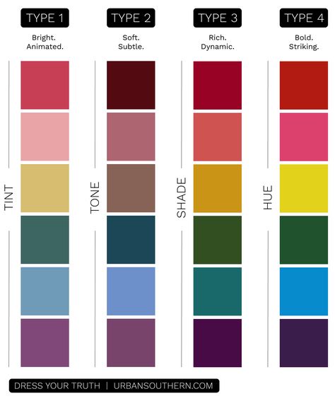 Dyt Type 1 Clothes Color Palettes, Dress Your Truth, Energy Profiling, Personal Style Types, Dyt Type 4 Clothes, Deep Autumn Color Palette, Fashion Draping, Carol Tuttle, Dressing Your Truth