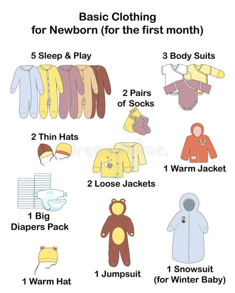 Newborn Clothes Checklist, Minimalist Baby Clothes, Baby Routine, Winter Newborn, Baby Essentials Newborn, Newborn Mom, Newborn Baby Tips, Set Clothes, Winter Baby Clothes