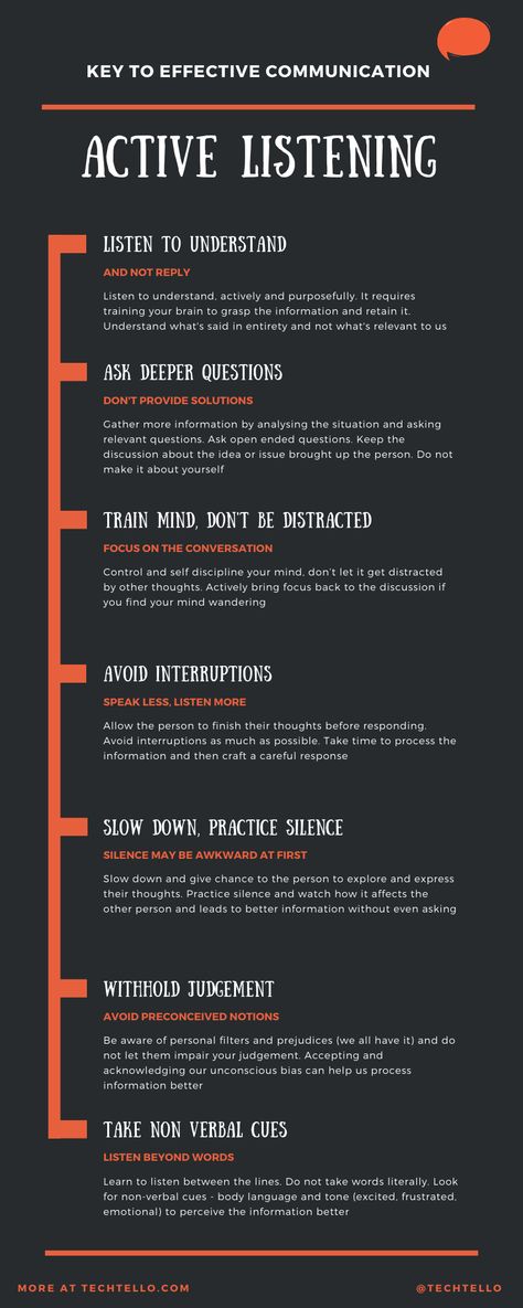 Active Listening: Key to Effective Communication | TechTello Listen To Understand, Inspirerende Ord, Effective Communication Skills, Leadership Management, Vie Motivation, Active Listening, Listening Skills, Mental And Emotional Health, Leadership Development