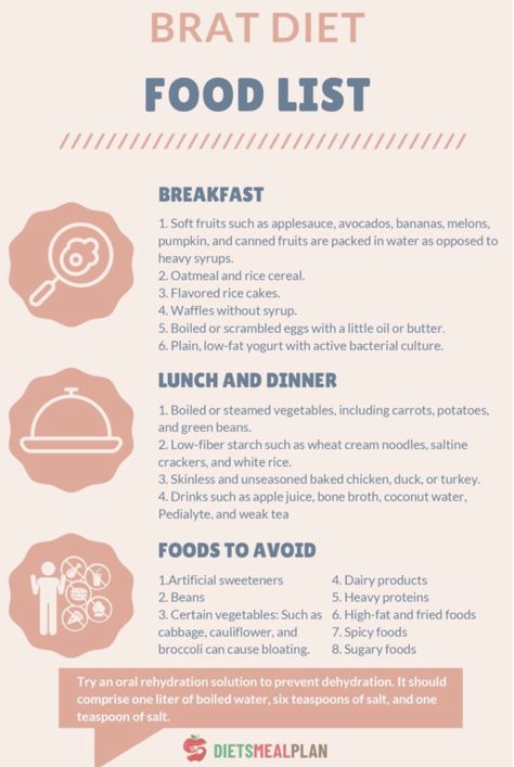 Sensitive Stomach Diet, Bland Diet Food List, Brat Diet Recipes, Upset Stomach Food, Diet For Children, Low Fiber Foods, Bland Diet Recipes, Brat Diet, Easy To Digest Foods