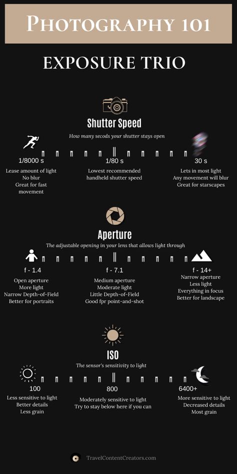 Long Exposure Film Photography, Photography Guide Cheat Sheets, Photographer Hacks, Shutter Speed Photography, Aperture Photography, Manual Photography, Digital Photography Lessons, Photography Hacks, Photography Tricks