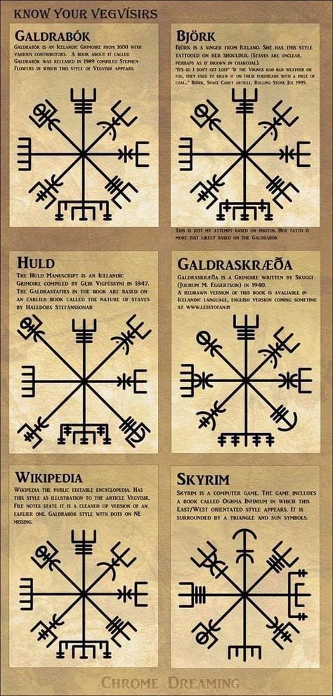 Tattoo Symbols And Meanings, Rune Vichinghe, Viking Compass Tattoo, Fenrir Tattoo, Tato Maori, Symbols And Their Meanings, Scandinavian Tattoo, Runic Compass, Viking Tattoo Symbol