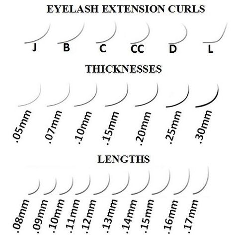 Lash Extension Curl Chart, Curl Type Chart, Lash Extensions Care, Types Of Eyelash Extensions, Eyelash Extensions Care, Lash Quotes, Eyelash Tips, Different Curls, Eyelash Technician