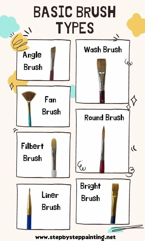 All About Brushes For Acrylic Painting - Beginner Guide Acrylic Brush Techniques, Acrylic Painting Supplies For Beginners, Paint Brushes Guide, Basic Acrylic Painting, Basic Sketching, Brush Guide, Canvas Art Painting Acrylic, Painting 101, Teaching Drawing