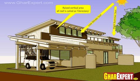 Clerestory roof design can be hipped or gable presenting symmetrical roof and can be skillion roof. The main benefit of clerestory is ventilation,… Clerestory Roof, Skillion Roof, High Windows, Passive Solar Design, Roof Inspection, Clerestory Windows, Roof Trusses, Roof Lines, Shed Roof