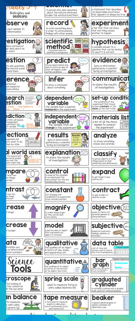 Science Word Wall for Grades 3-4 Science Vocabulary Wall, Academic Vocabulary Word Wall, Acronym Words, Costume Awards, Vocabulary Wall, Classroom Vibes, Classroom Word Wall, Science Word Wall, Science Chart