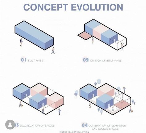 Architecture Concept Drawings Sketches, Parti Diagram, Concept Board Architecture, Architecture Illustrations, Design Walls, Architecture Artwork, Architecture Drawing Presentation, Architecture Design Process, Concept Models Architecture