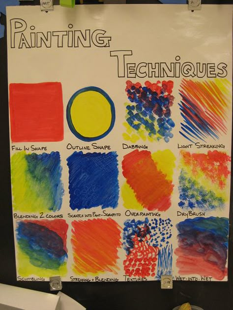 I think just copying this chart with my own colors would be a fun warm up exercise! Painting techniques chart Art Room Posters, Classe D'art, Art Worksheets, Ecole Art, Homeschool Art, Park Art, Middle School Art, Art Lesson Plans, Art Instructions