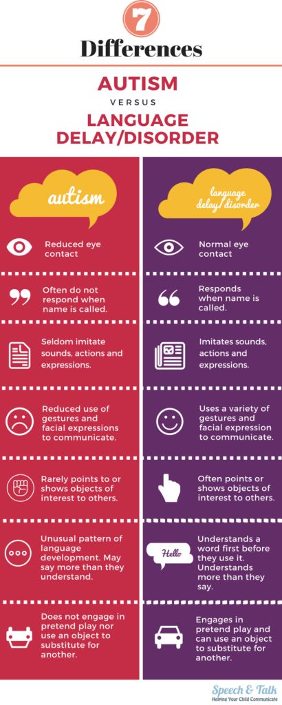 Birth To 3 Speech Therapy, Expressive Speech Delay, Developmental Language Disorder, Developmental Delay Activities, Speech Language Pathology Aesthetic, Speech Delay Activities, Speech Language Pathology Grad School, Speech Language Pathology Activities, Global Developmental Delay