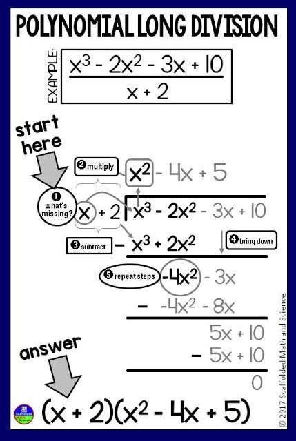 Are your Algebra 2 students struggling with polynomials and polynomial long division? There is a free PDF cheat sheet in this post that can be downloaded, printed and given to students for their notebooks. The sheet can also be enlarged for a math word wall. #algebra2 #polynomials Polynomials Worksheet, Synthetic Division, Math Cheat Sheet, College Math, Math Word Walls, College Algebra, Teaching Algebra, School Algebra, Long Division